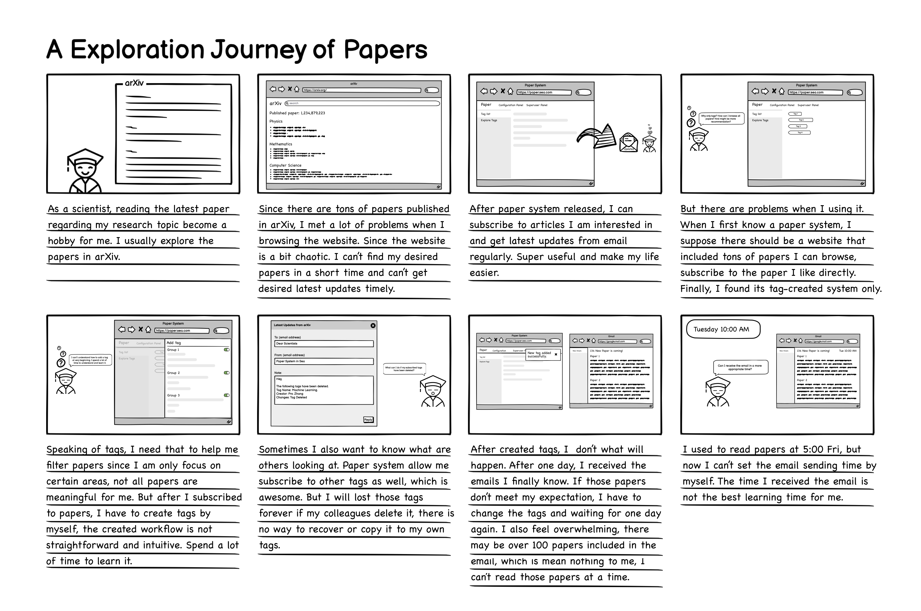 Storyboard of a researcher's paper discovery workflow
